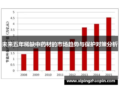 未来五年稀缺中药材的市场趋势与保护对策分析